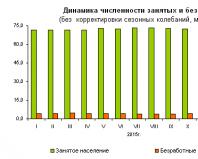 Анализ структуры экономики россии на основе данных о занятости населения Сегменты рынка труда